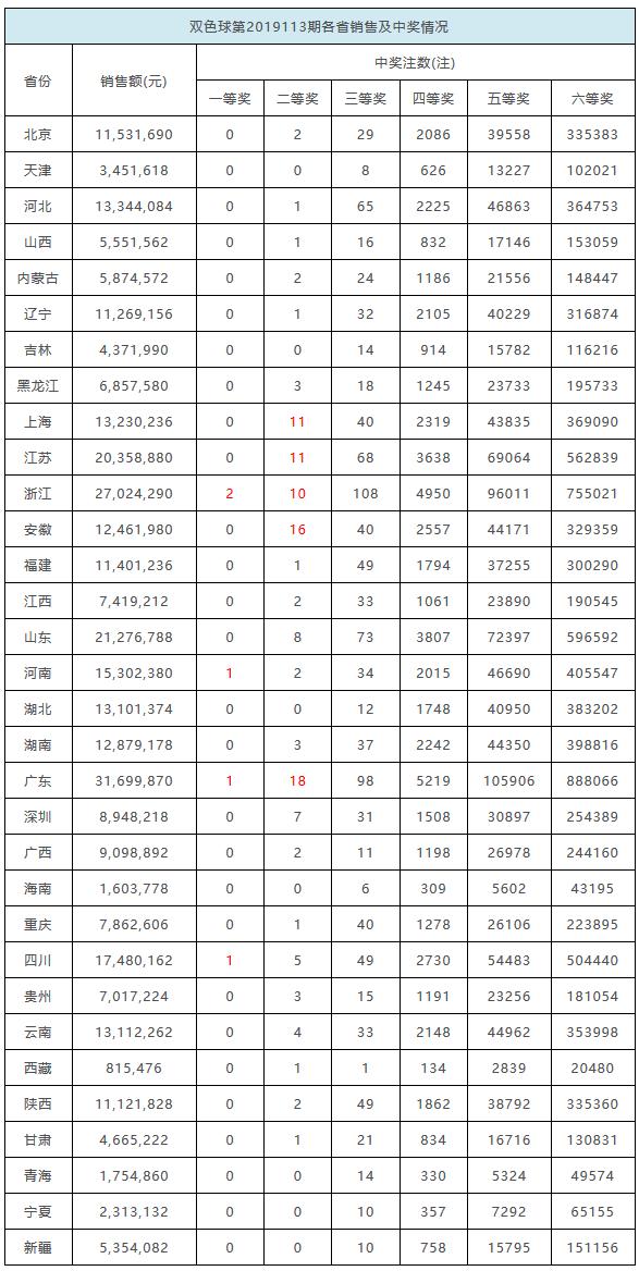2035年香港开奖结果记录，回顾与展望2025港六今晚开奖号码