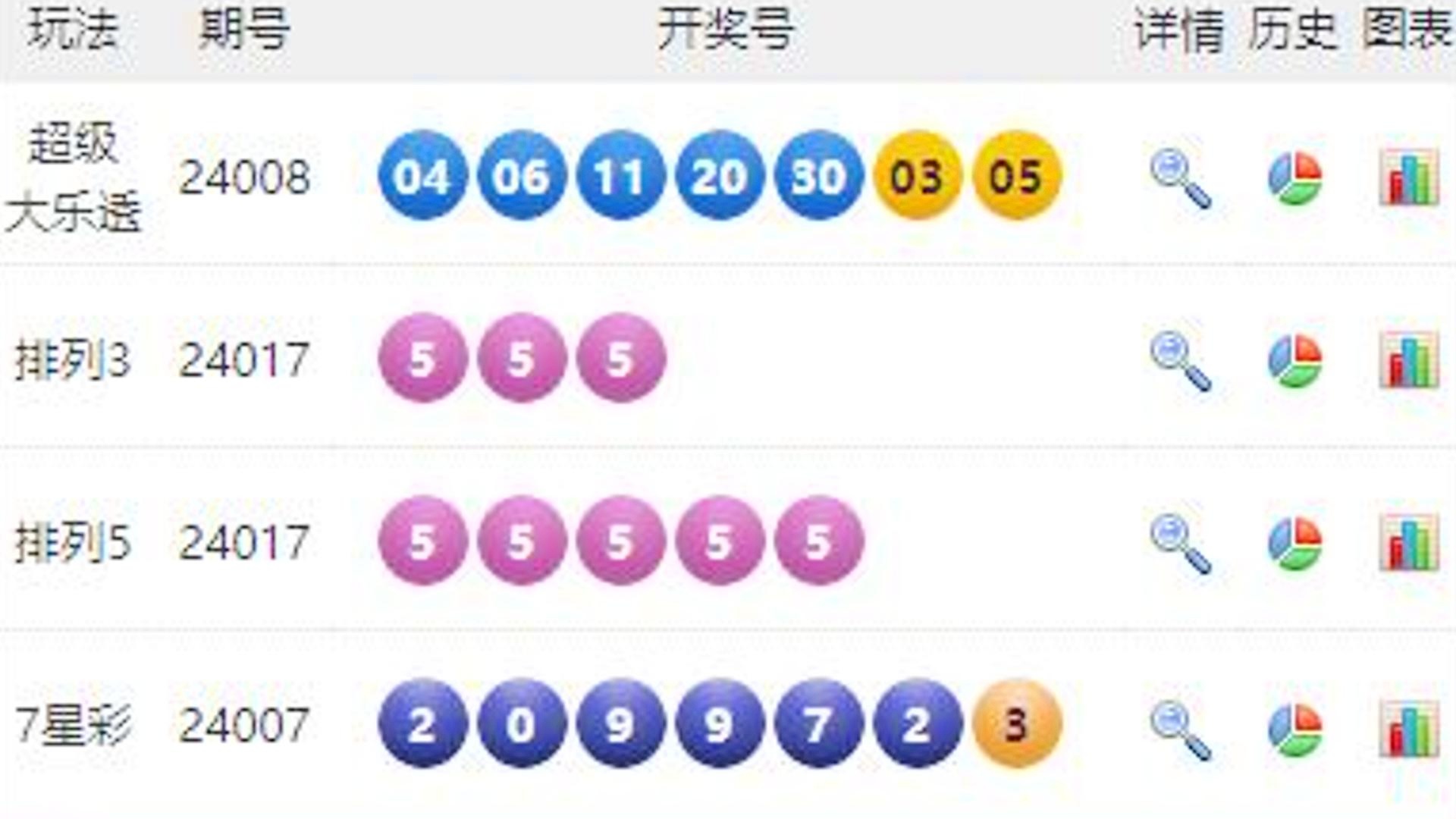 澳门彩，揭秘今晚的幸运数字494949今晚开奖结果号码
