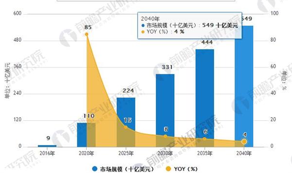 探索未来，2035年新澳门今晚开奖结果的前瞻与思考2025年新澳门开奖结果如何查询呢