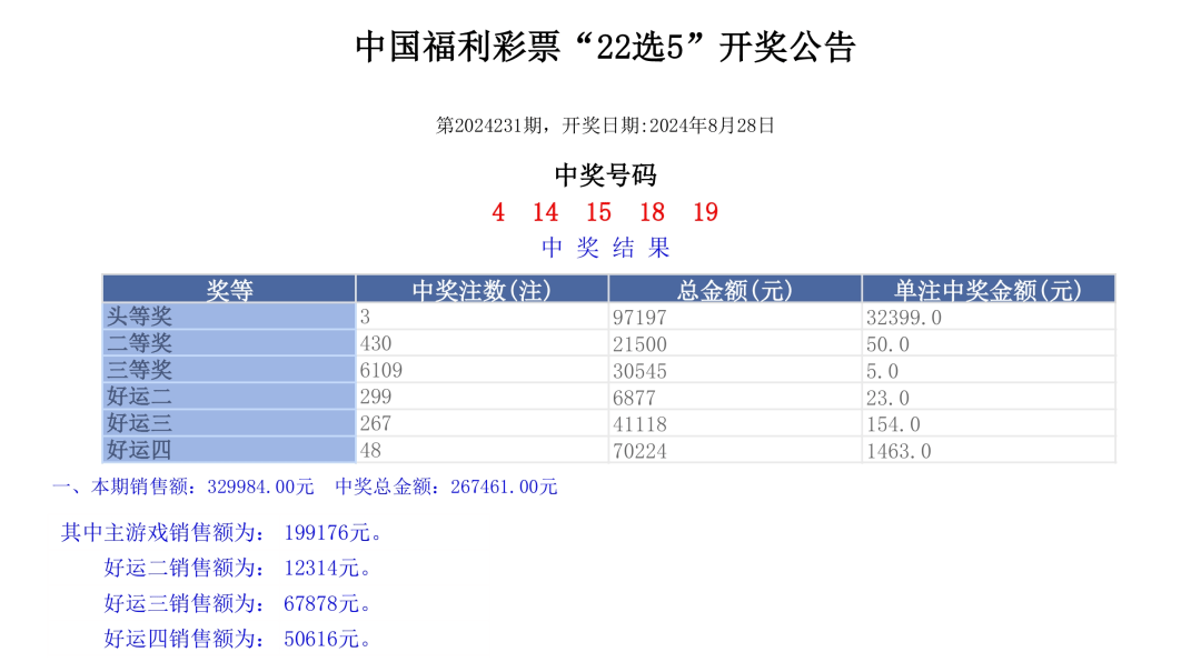 2035年，澳门彩票的未来与展望2020年澳门天天彩开奖结果0