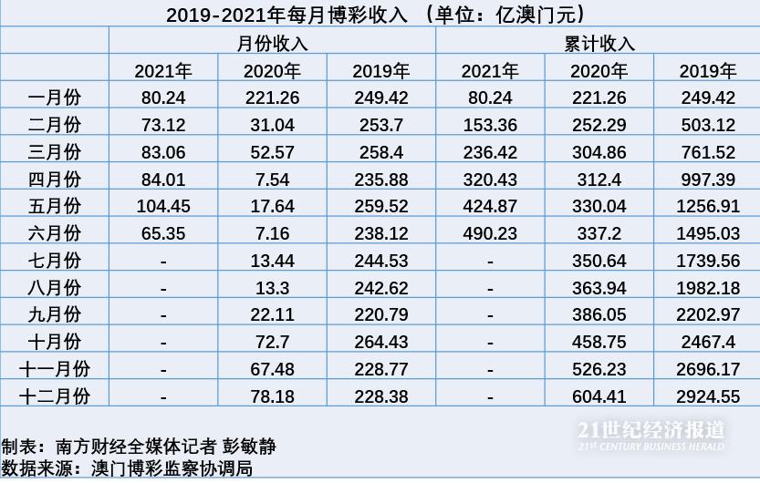 二肖3码 第92页