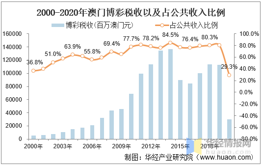 澳门2035，历史开奖记录的回顾与展望2025澳门开奖记录结果