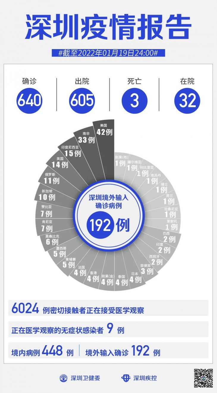 山东新增本土确诊42例，疫情防控形势的严峻挑战与应对策略山东新增本土确诊42例最新消息