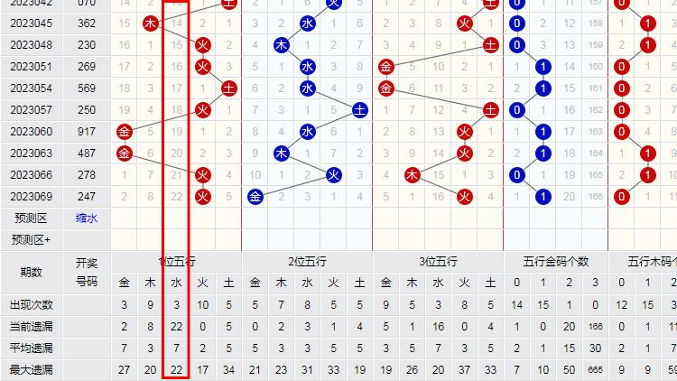 白姐一肖中特马 第84页