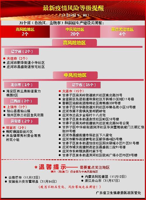 山东疫情中高风险地区最新名单，防控措施与民生关怀并重山东疫情中高风险地区最新名单公布