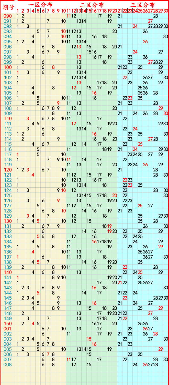 二肖3码 第87页