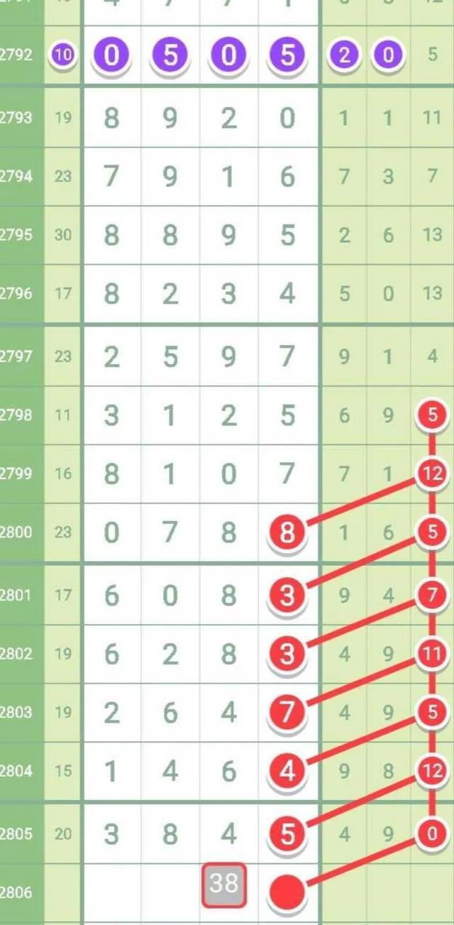 七星彩最新开奖号揭秘，数字背后的奥秘与趋势分析七星彩最新的开奖号码