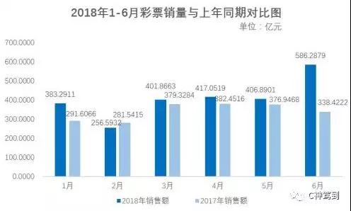 澳门彩203年开奖历史数据深度解析，趋势、规律与未来展望澳门彩开奖记录2023年开奖历史数据查询