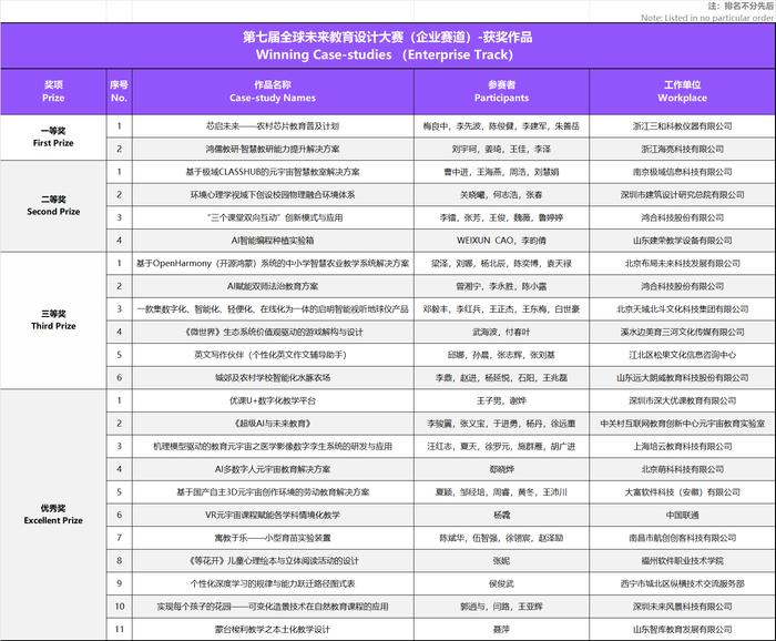 2034年新澳开结果查询表，未来教育趋势的智慧之钥2024年新澳开结果查询表123165a.nm