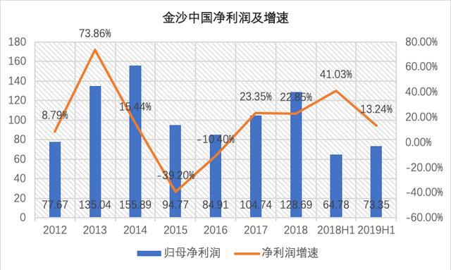 2035年，澳门开奖结果与未来彩票行业的数字化变革2023年澳门开奖结果历史开奖记录
