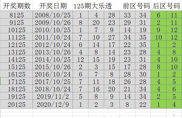 2041年澳门开奖记录，揭秘十结果背后的数字游戏2021澳门开奖全部记录