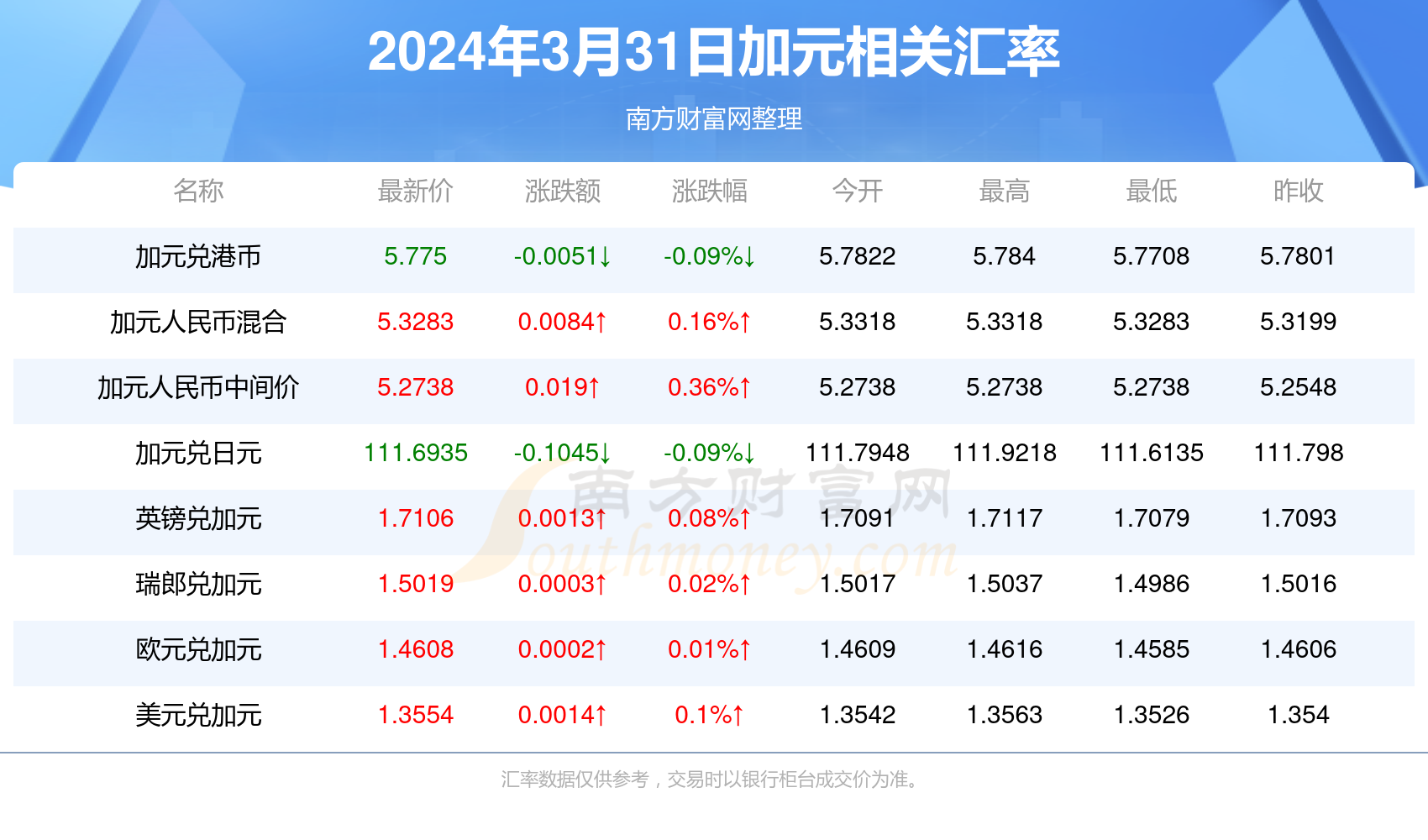 2035年，展望未来，澳门彩票的数字化与智能化转型2023年今晚澳门开奖结果出来