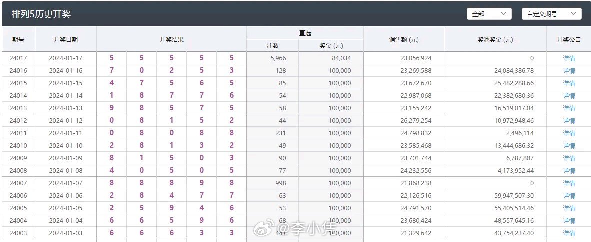 203年新澳彩开奖结果查询指南与记录分析新澳门开奖结果2020+开奖记录_