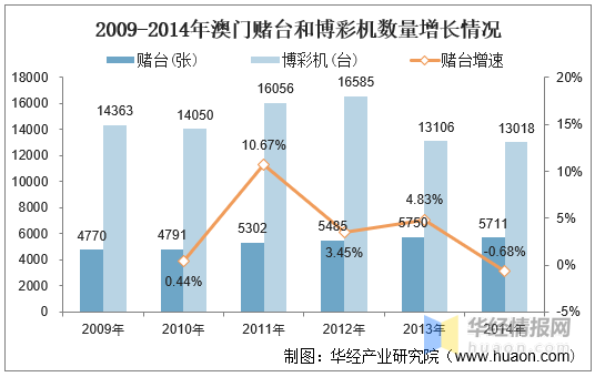 2036年，回顾与展望—今晚澳门开奖结果的历史性瞬间2022年今晚澳门开奖结果记录
