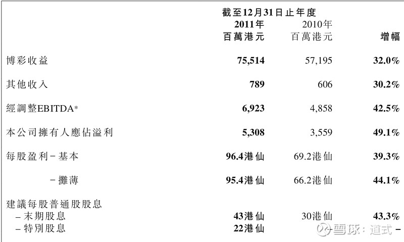 澳门开彩，历史回顾与影响分析澳门开彩开奖结果历史杭州