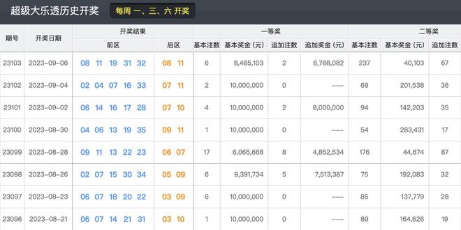 今期澳门彩开奖结果，揭秘背后的故事与影响今期澳门彩开奖结果2024