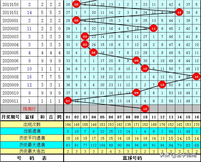 探秘香港今期开奖结果，71期的查询与解析香港今期开奖结果查询结果71期开奖号码