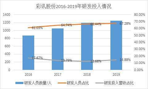 2035年，展望未来彩票行业的数字化与合规化2023年天天彩澳门天天彩今晚开什么