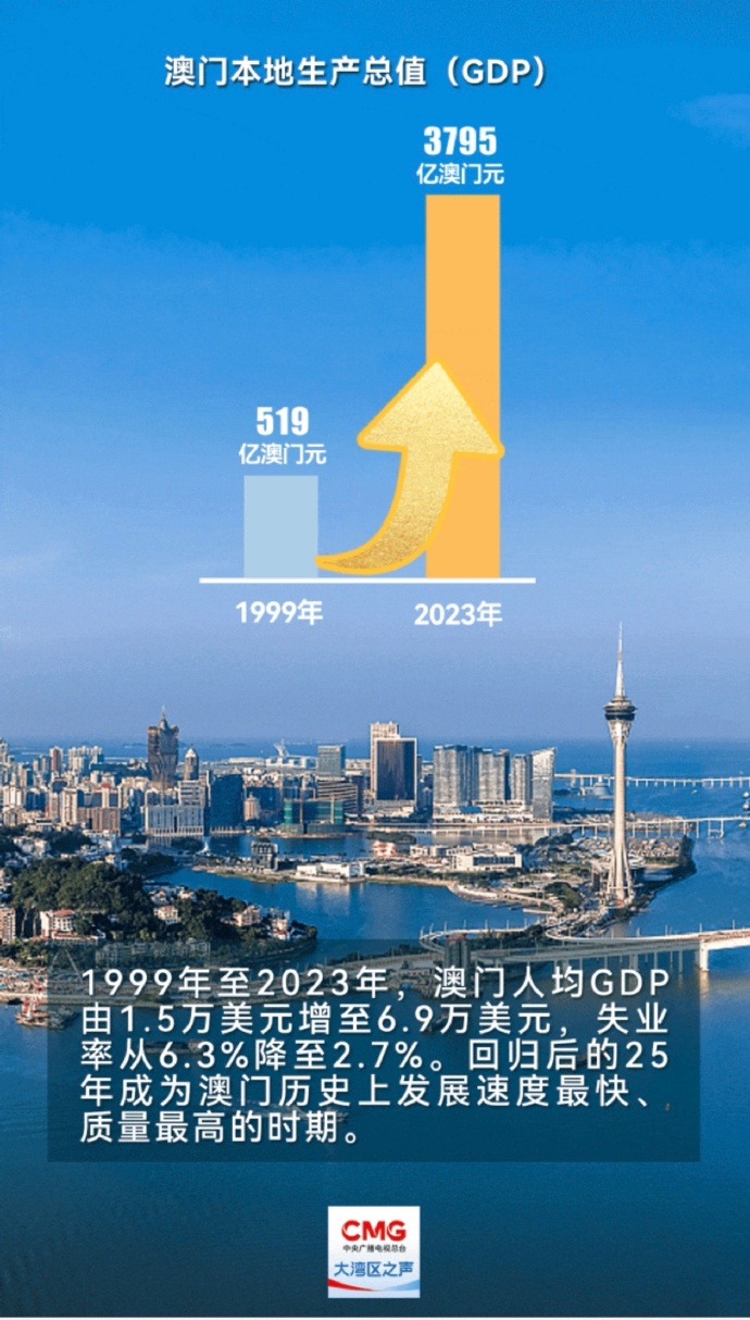 2035年，展望未来，澳门彩的数字化新篇章2023年今晚澳门开奖结果出来