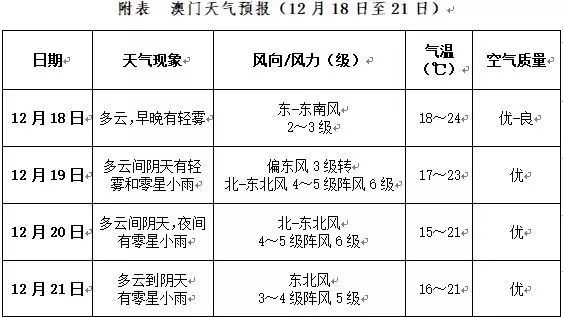 澳门一码，204年特选之谜与未来展望澳门一码一肖一特一中2024年,子午相冲人最爱