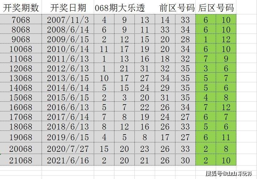 澳门六开奖