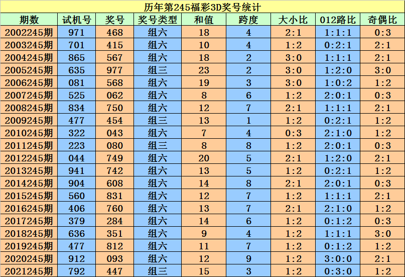 探索二四六天天好彩的每期文字赕料，一场数字与智慧的盛宴