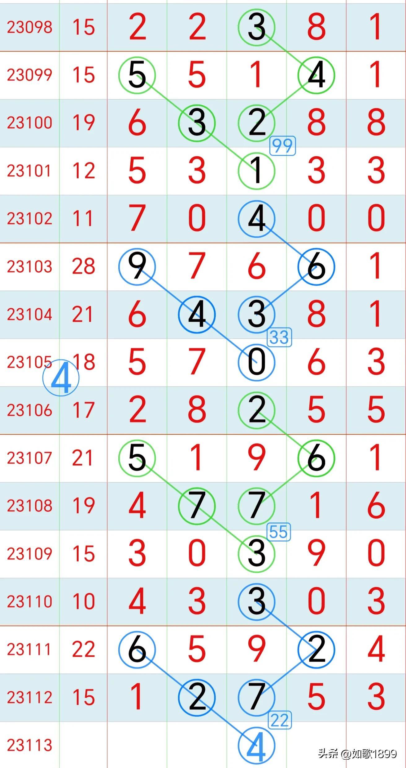 二肖3码 第60页