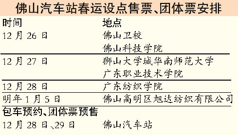 2036年未来