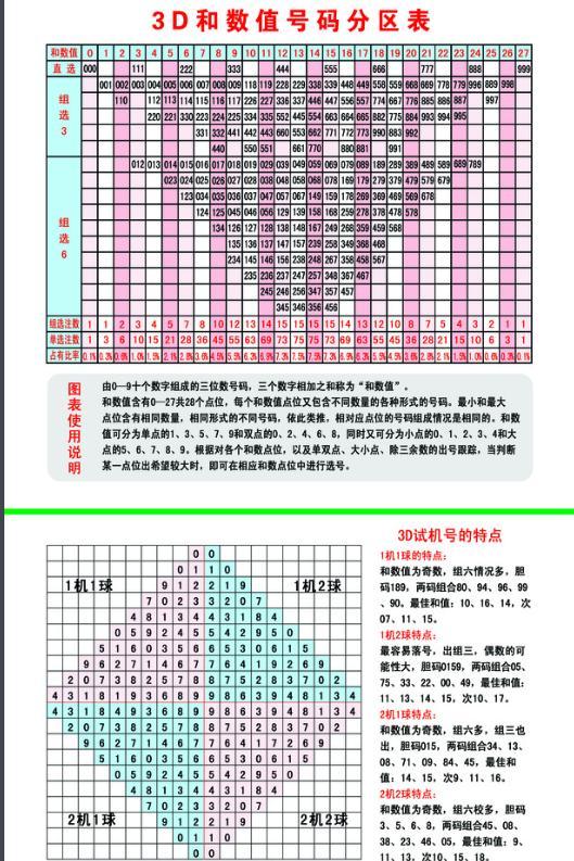 一肖三码 第52页