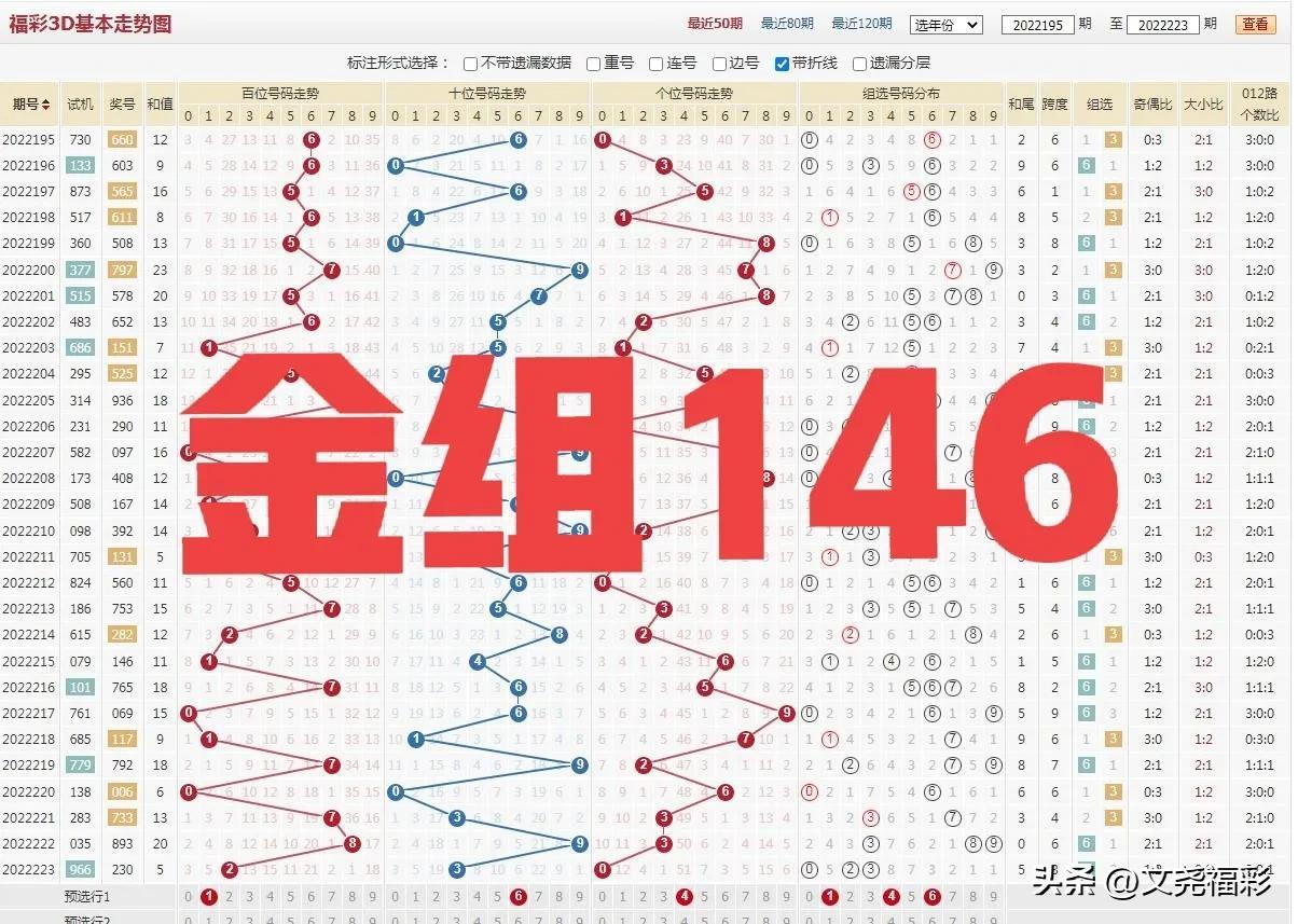 探索今日3D彩票的神秘之门，开机号、试机号的金码揭秘今天3d开机号和试机号金码是多少