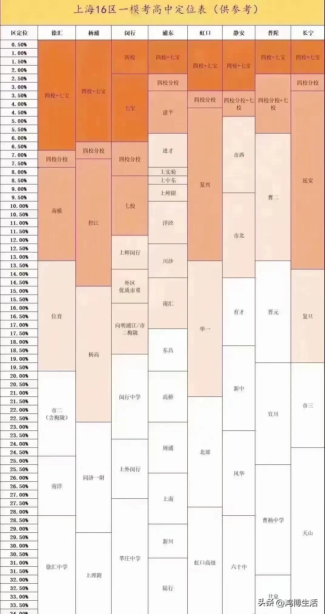 一肖三码 第51页