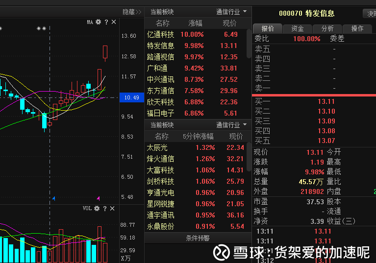 七星彩论坛图规，探索数字背后的智慧与乐趣七星彩论坛图规软件特色