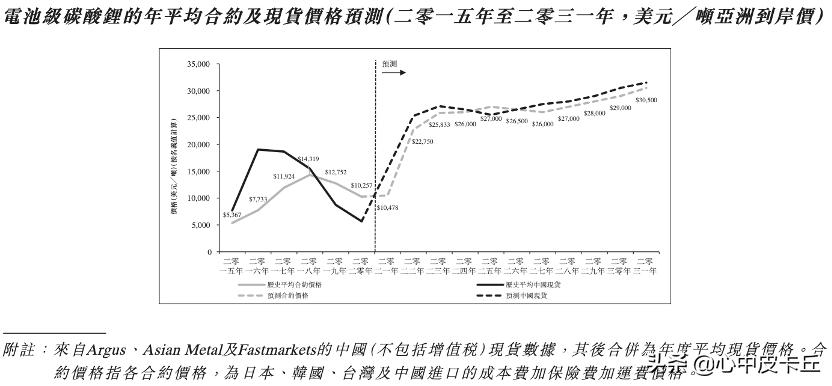 2035年探索