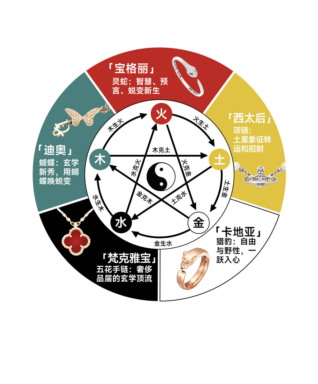 揭秘四肖三期必开—理性看待彩票中的玄学