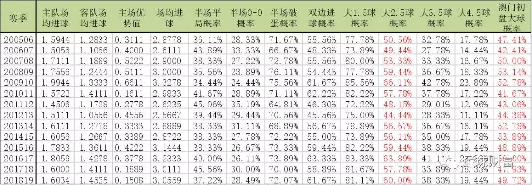 澳门近15期开奖记录，透视彩市风云与趋势分析澳门近15期开奖记录免费的