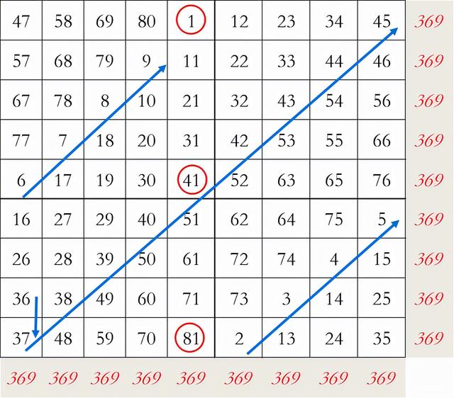 探索246cc9的神秘数字，揭秘九宫格背后的秘密