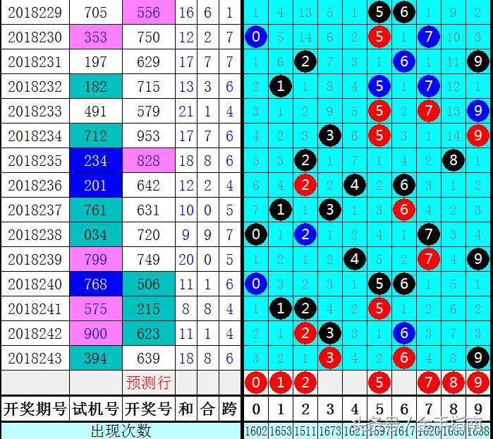 今日3D走势图，透视数字背后的奥秘与趋势今天3d走势图最新最全