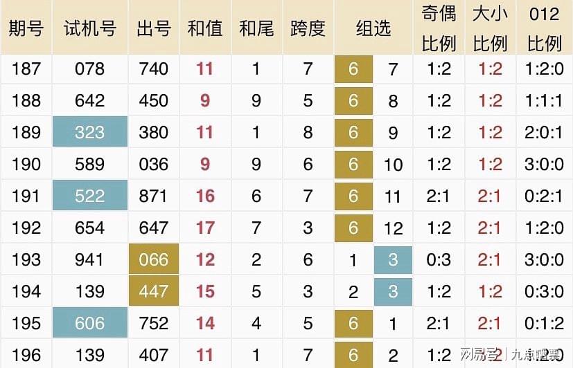 2036年够力奖表，数字时代的彩票新纪元2023够力奖表旧版本排列五
