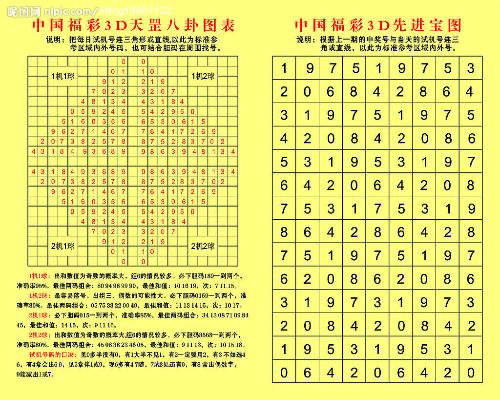 3D天天彩，探索数字与创意的无限可能3d天天彩报纸电子版B版
