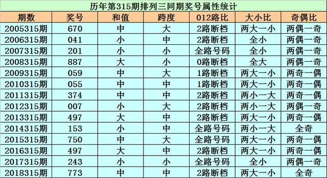 开奖