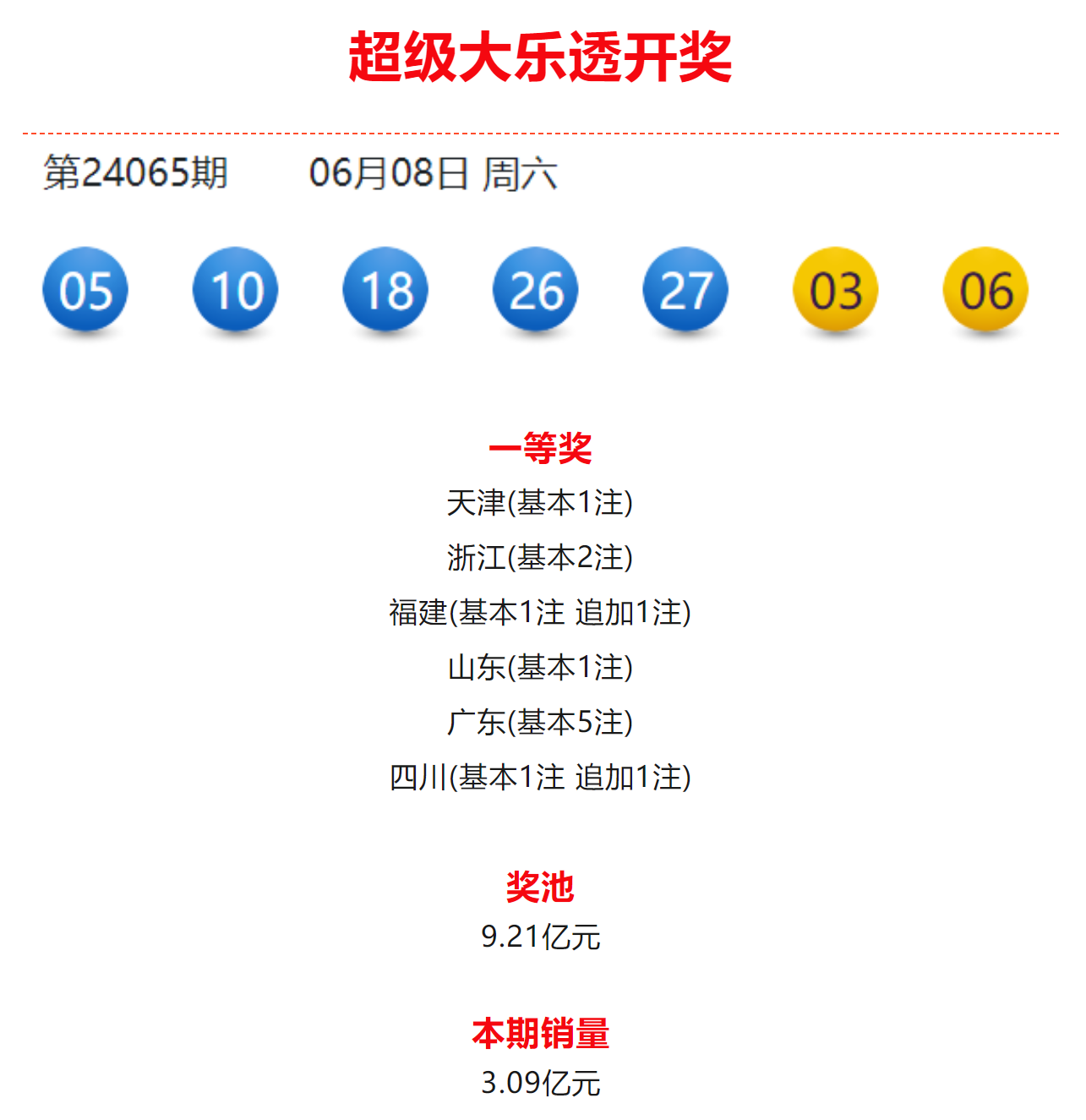 澳门一肖预测，精准分析，理性投注澳门一肖一码期期开奖结果准点六码复式