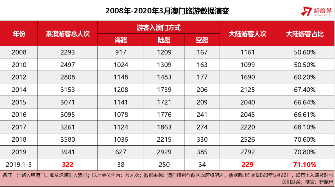 澳门彩市新趋势