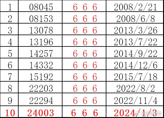 2048年澳门今晚特马揭秘，数字背后的奥秘与期待2024澳门今晚开特马开什么号