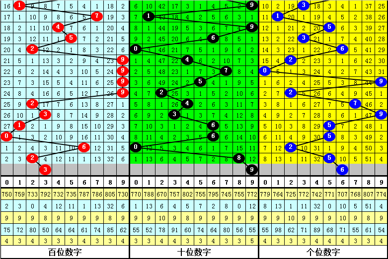 二肖3码 第39页
