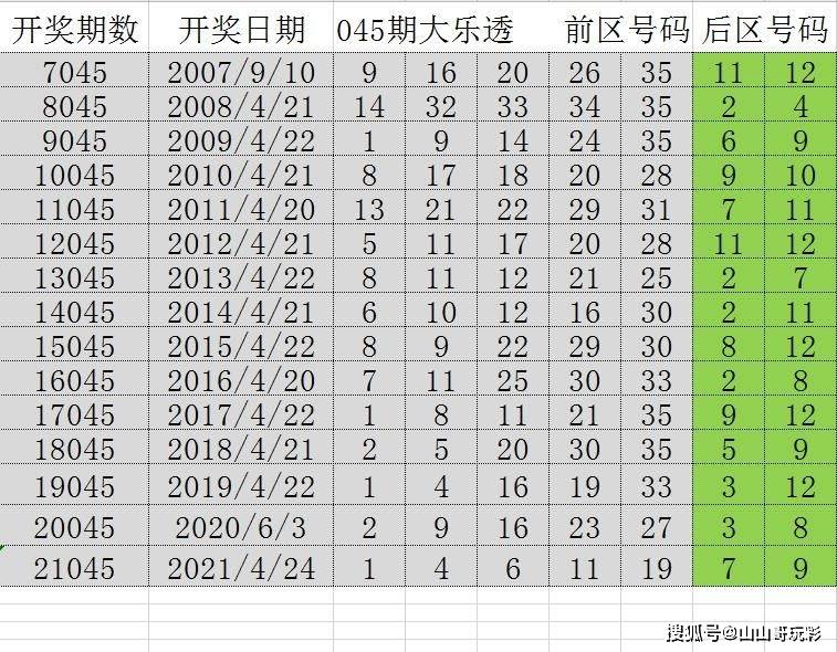 2046年澳门六开彩，数字背后的文化与期待查今晚澳门码开奖结果