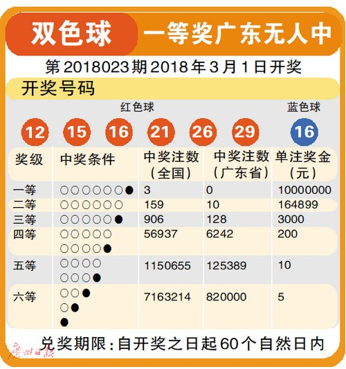 2043年，探索未来彩票的数字之旅—以澳门码为例2024澳门码今晚开奖结果出来了吗