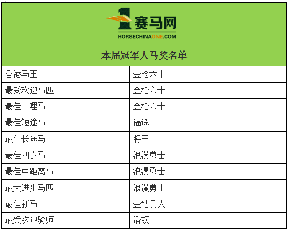 香港马开奖记录完整版