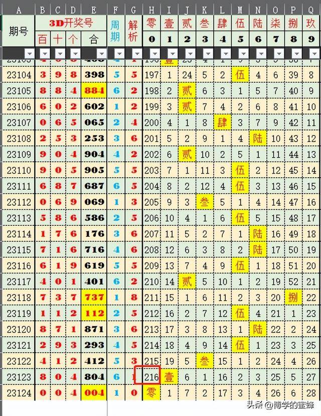 2043年，澳彩今晚的神秘数字—一场关于预测与随机性的探讨澳门2021年144期开什么