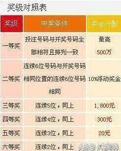 今晚揭晓，47,2356890开奖结果4777777开奖结果今晚金鸡独立