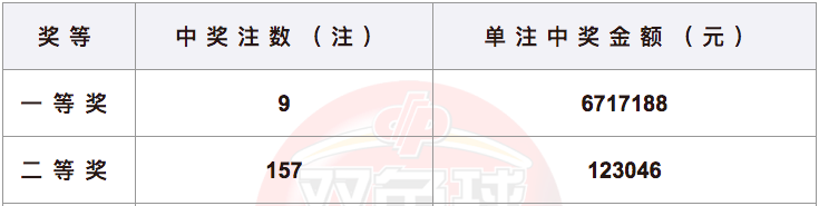 今晚揭晓，47,038期福彩双色球开奖结果4777777开奖结果今晚金鸡独立